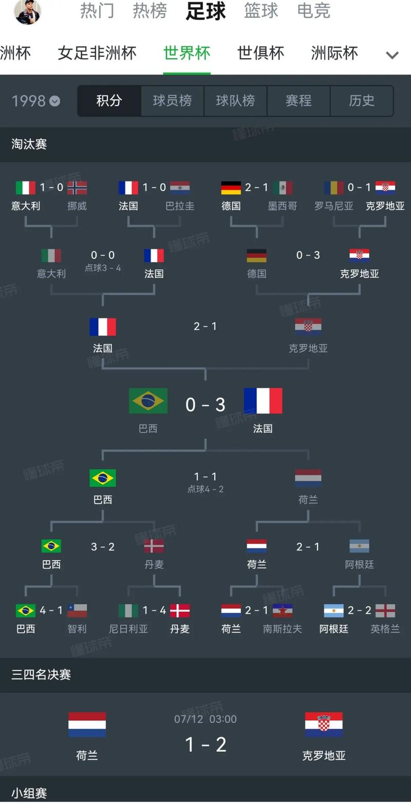 世界杯隔几年举办一次，世界杯每几年举办？