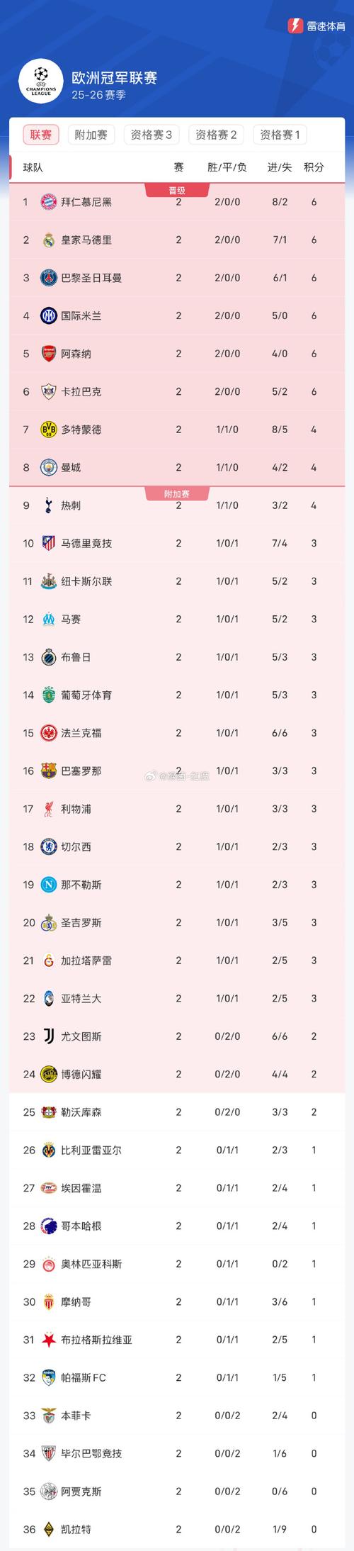 欧冠排名积分榜，欧冠排名积分排名