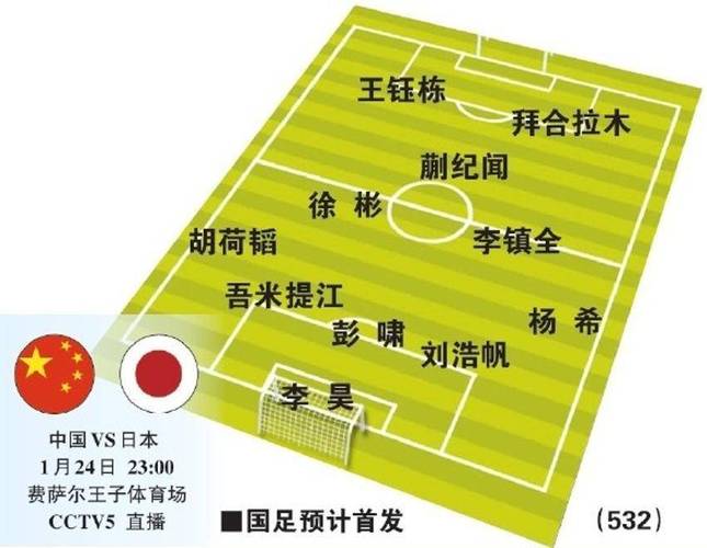 u23亚洲杯几年一届，u23亚洲杯出线规则？