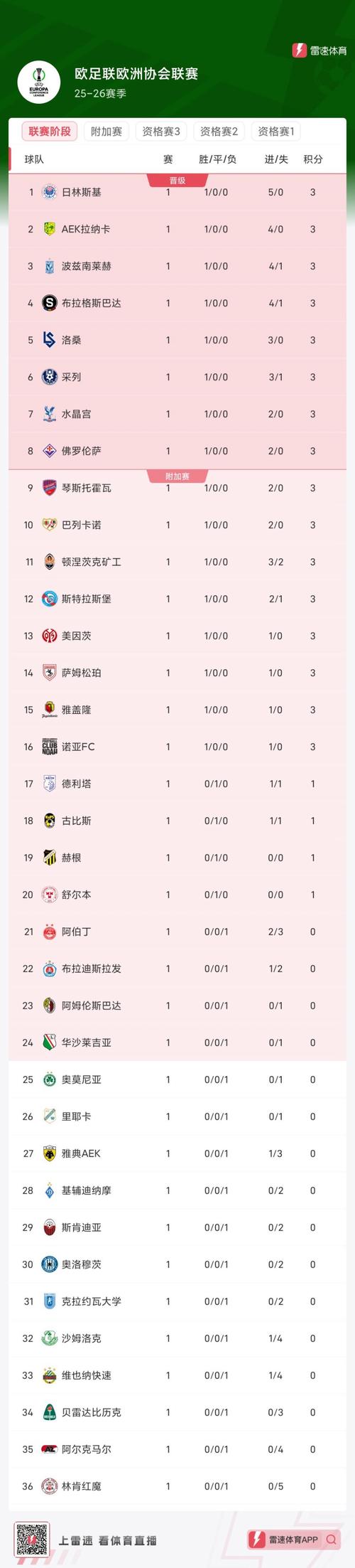 欧协联排名赛程积分榜最新？欧协杯联赛赛程？