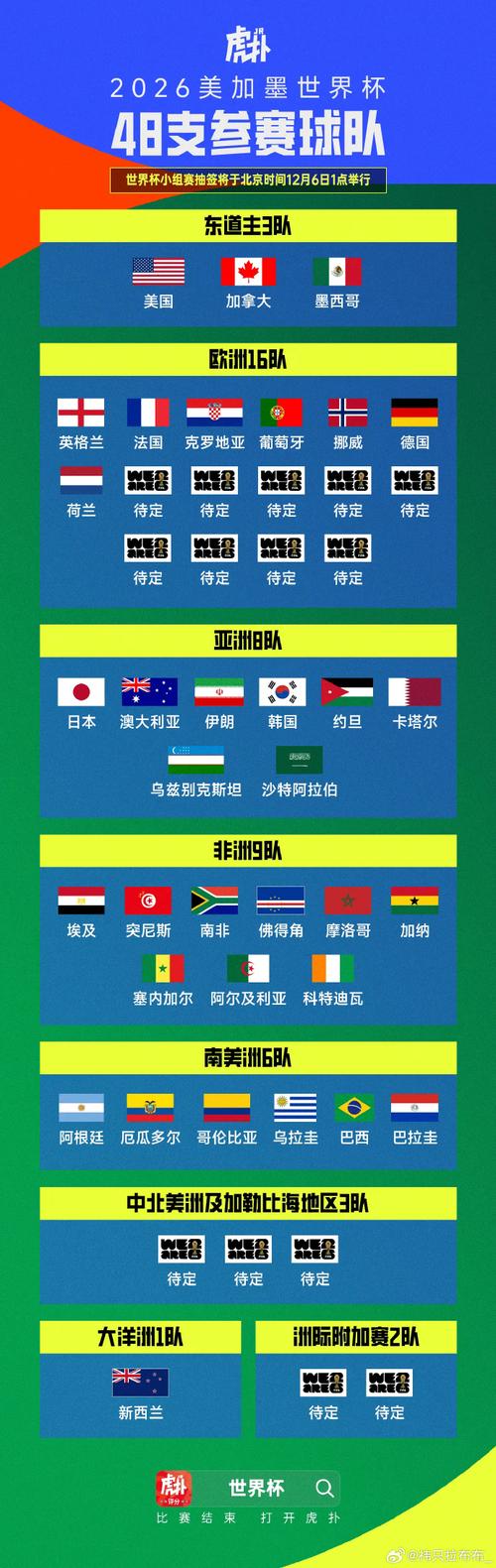2026年世界杯赛制确定了吗？2026年世界杯是在哪一个国家举行的？