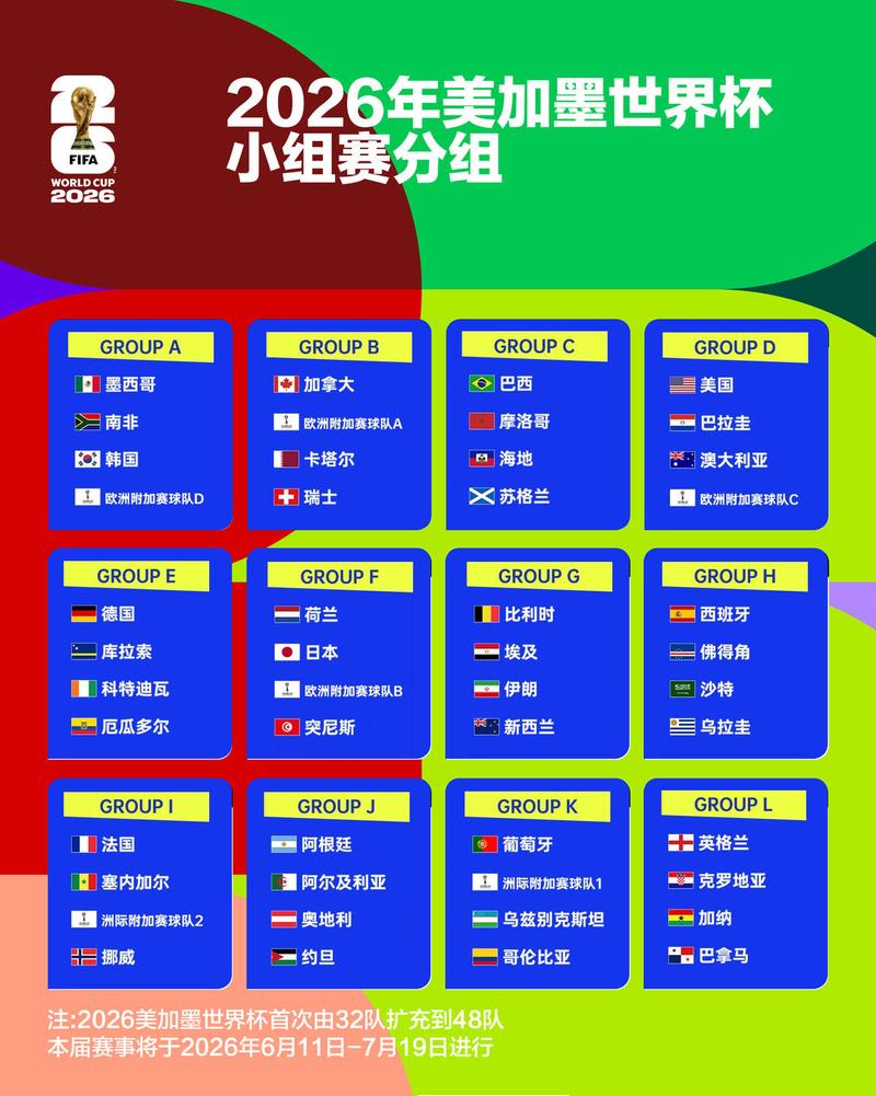 2026世界杯小组分组表俄罗斯，世界杯2022小组第二