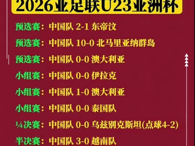 u23亚洲杯历届冠军比分表？u23亚洲杯球队运动员名单？