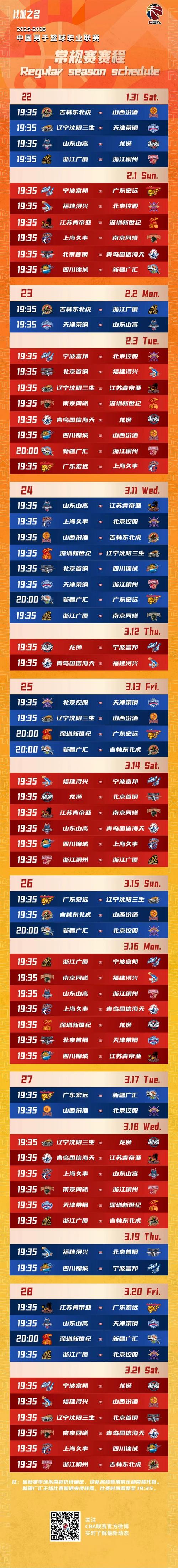 cba排名赛程，cba 排行榜？