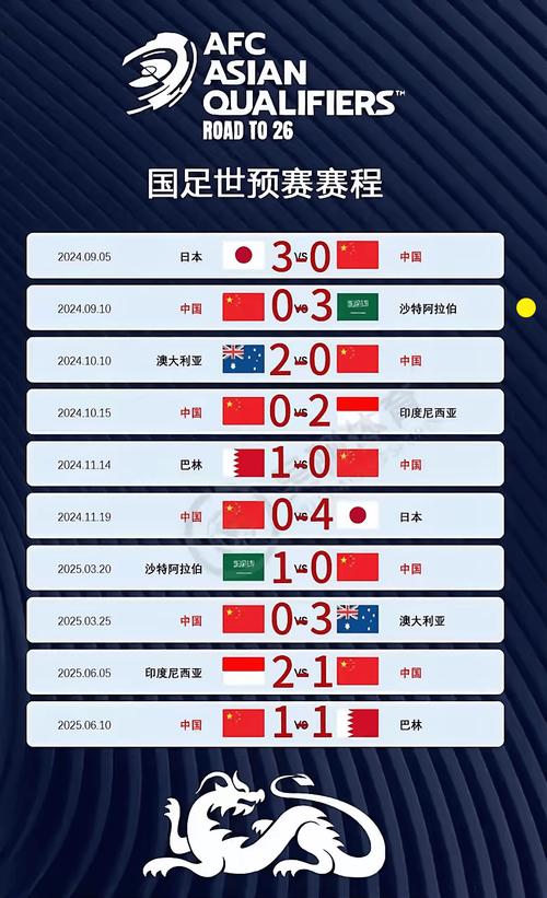 2026世界杯亚洲区预选赛规则，世界杯预选赛亚洲区第二阶段？