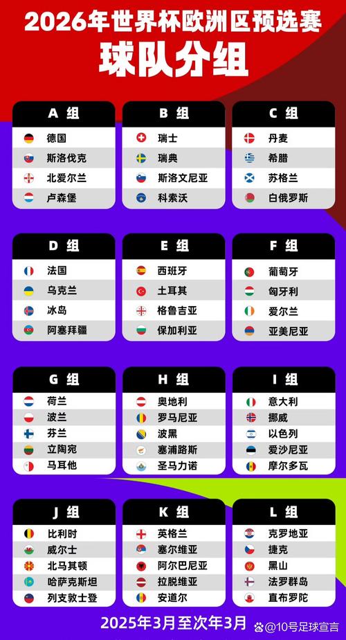 2026欧洲杯预选赛积分榜，2020欧洲杯预选赛小组积分表