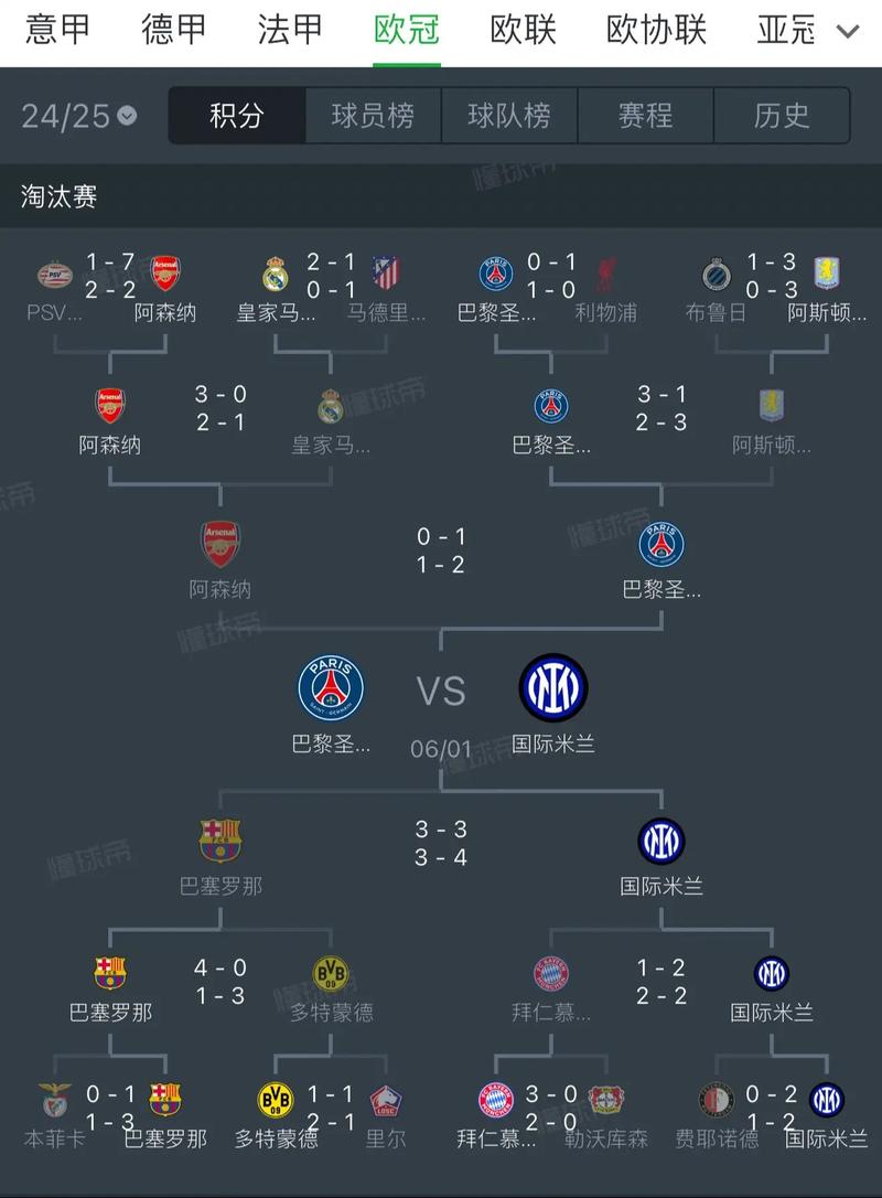 欧协联是欧联杯吗，欧协联与欧联杯？