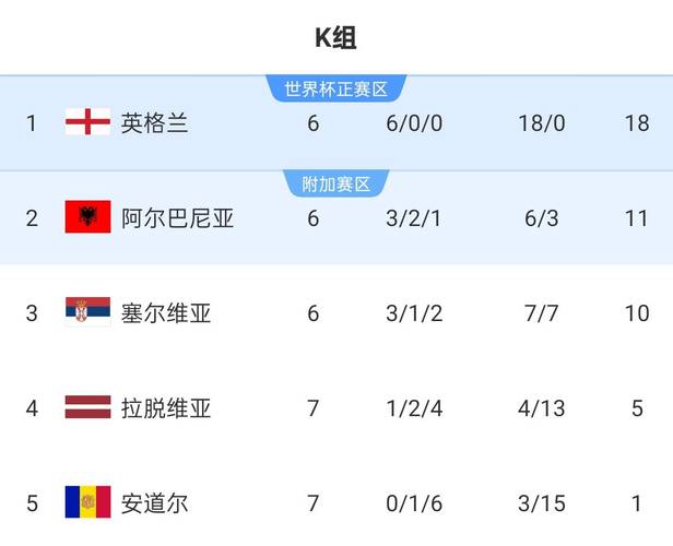 英格兰联赛杯，英格兰联赛杯决赛时间