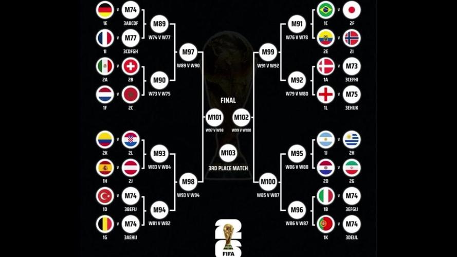 2026世界杯席位，2026世界杯席位分配？