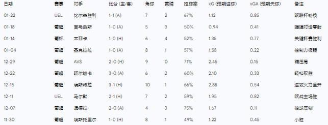 葡超比分预测？葡超比赛预测？