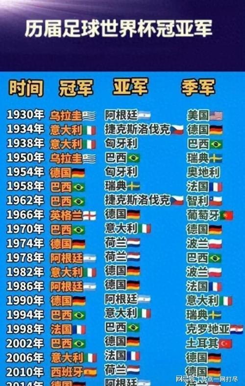 历届世界杯冠军榜排名，历届世界杯冠军都是谁