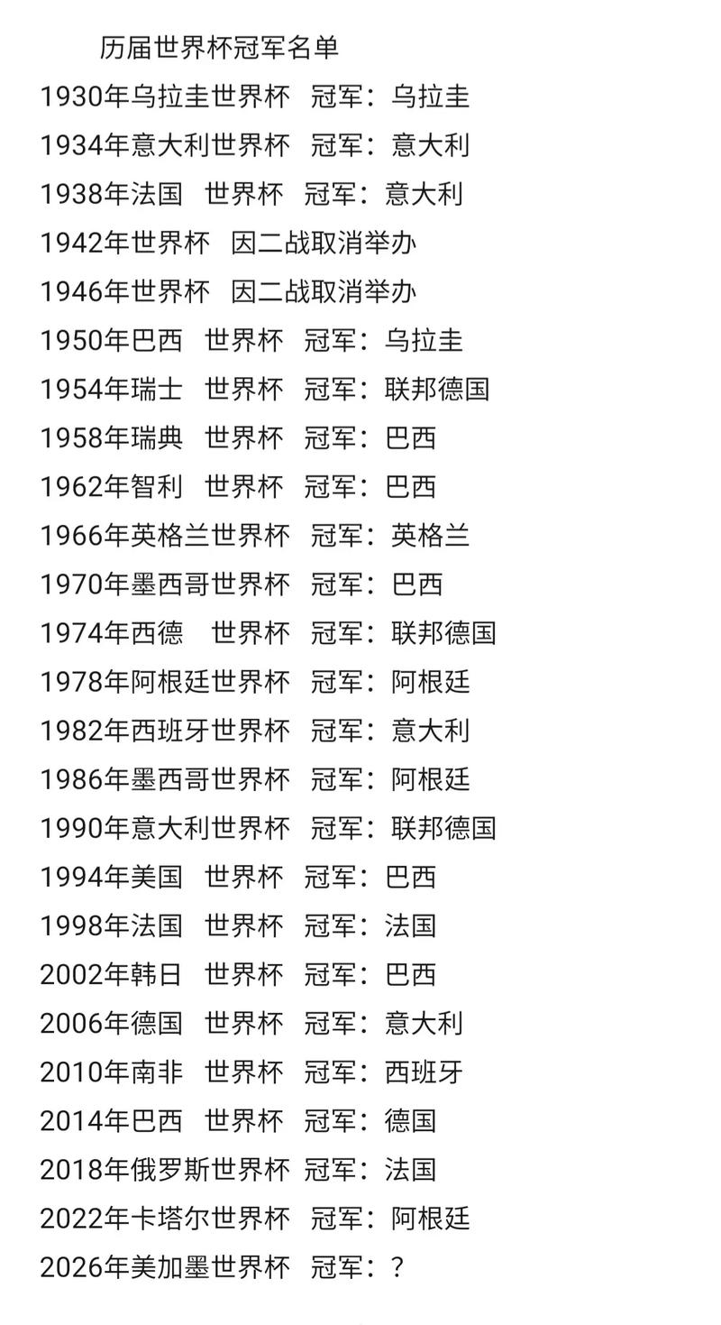 2026世界杯夺冠猜测，2026世界杯冠军是哪个国？