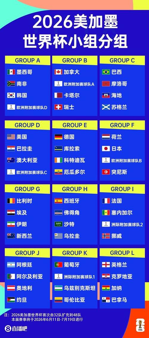 世界杯从什么时候开始，世界杯是什么时间开始？
