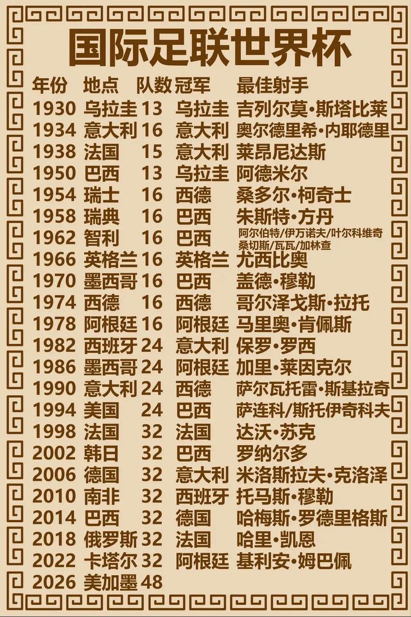 世界杯是每几年一次，世界杯几年一次届