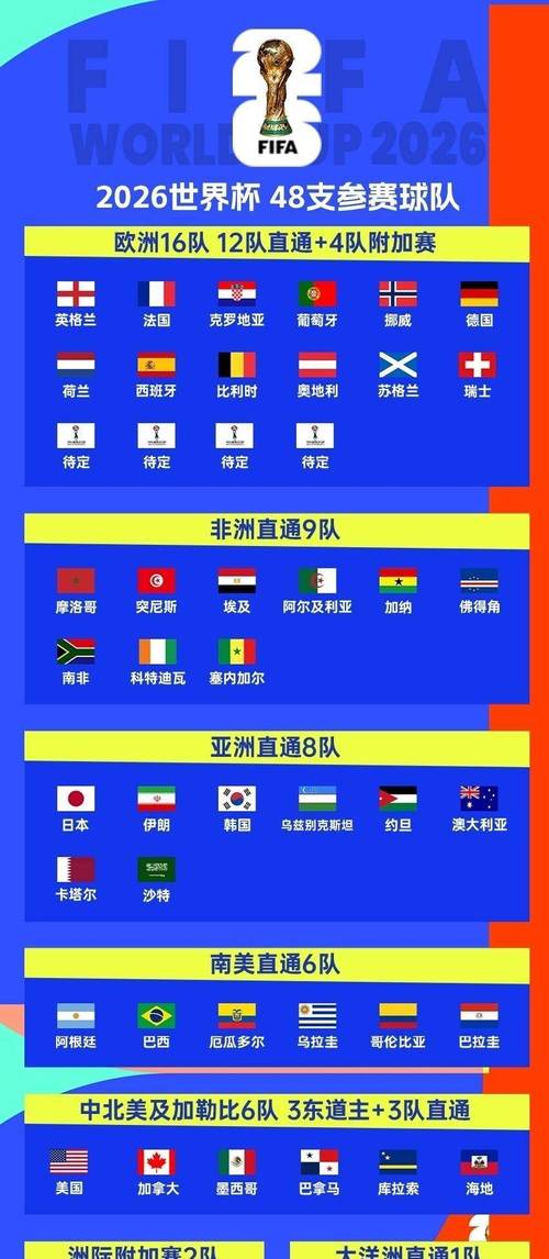 世界杯时间2022，2026世界杯赛程表