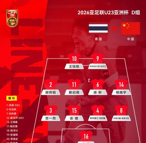 U23亚洲杯最佳阵容是谁公布的，u23亚洲杯中国队成绩？