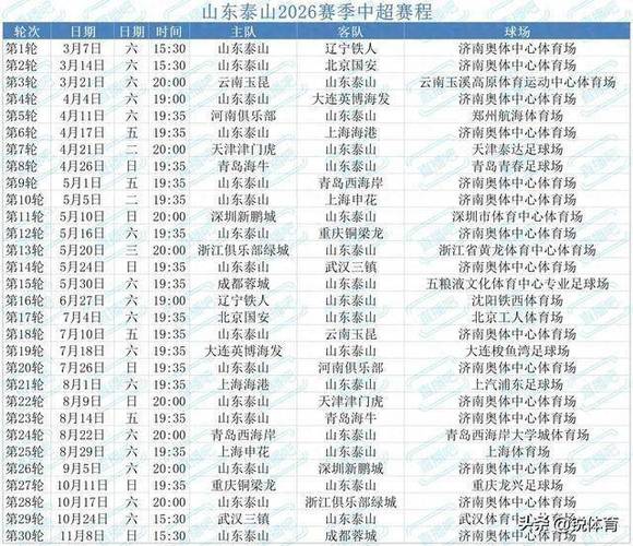 2026中超赛程表山东泰山？中超联赛泰山？