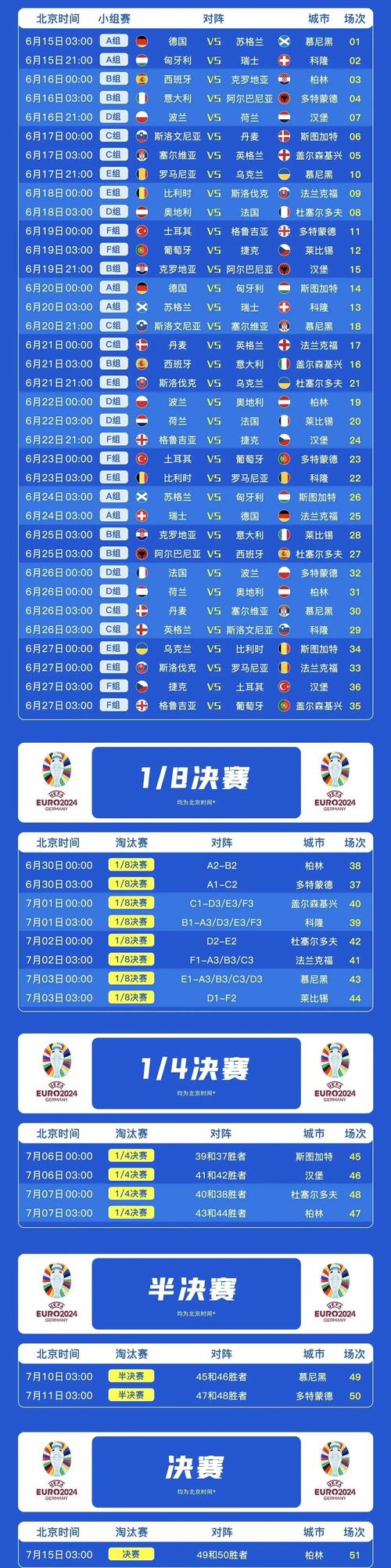 25/26欧罗巴赛程？2526欧罗巴赛程表？