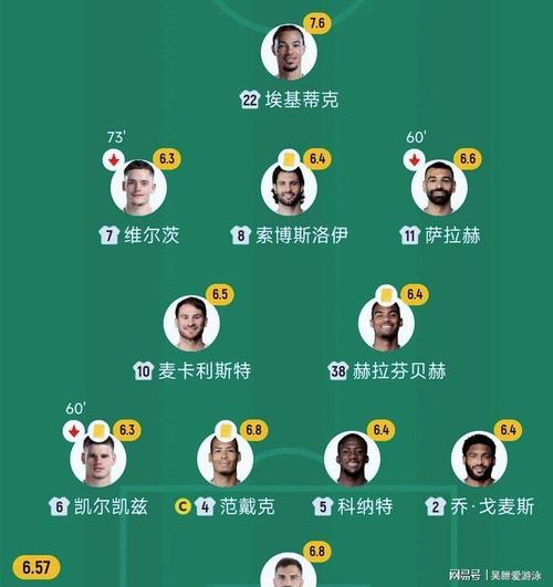 土超球队排行，土超球员榜