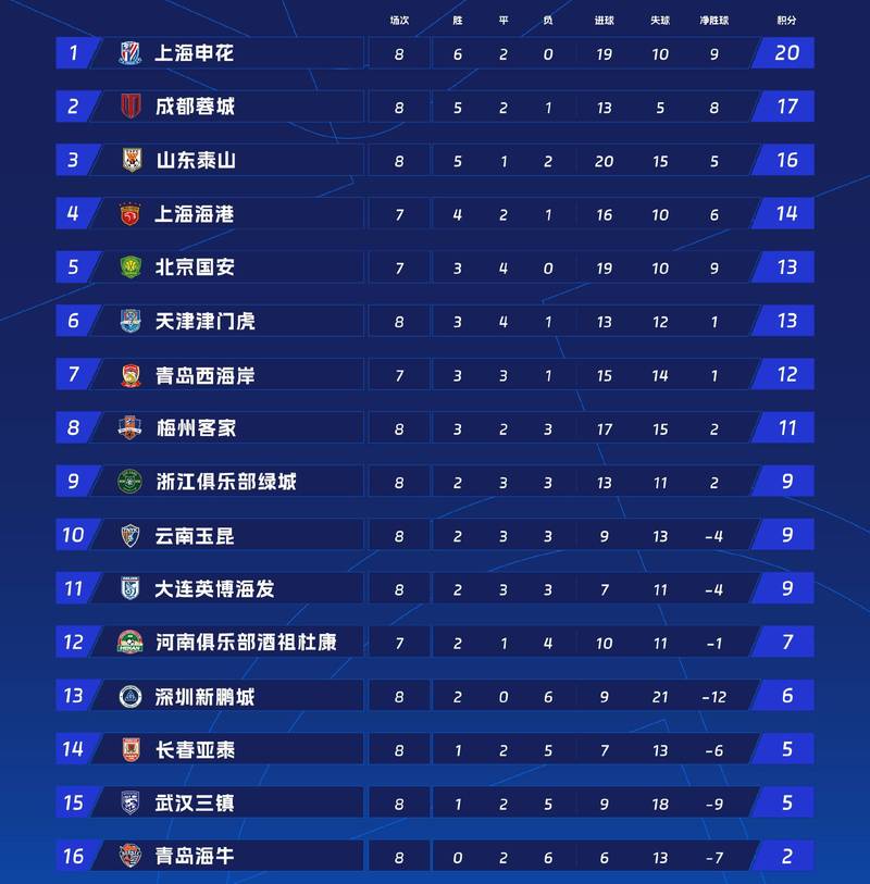 法甲积分榜排名赛程最新比分，法甲积分榜排名赛程最新比分