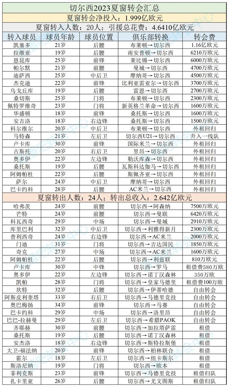 意甲冬季转会时间表格，意甲2021一22夏季转会