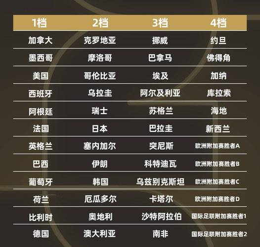 历届世界杯前三名，历届世界杯前四名？