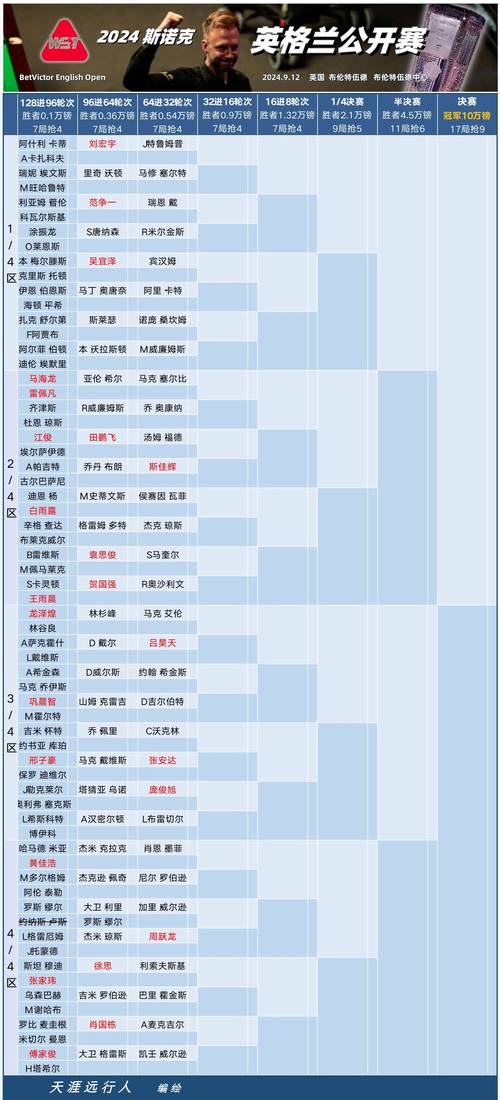 英超赛程安排，英超赛程表时间