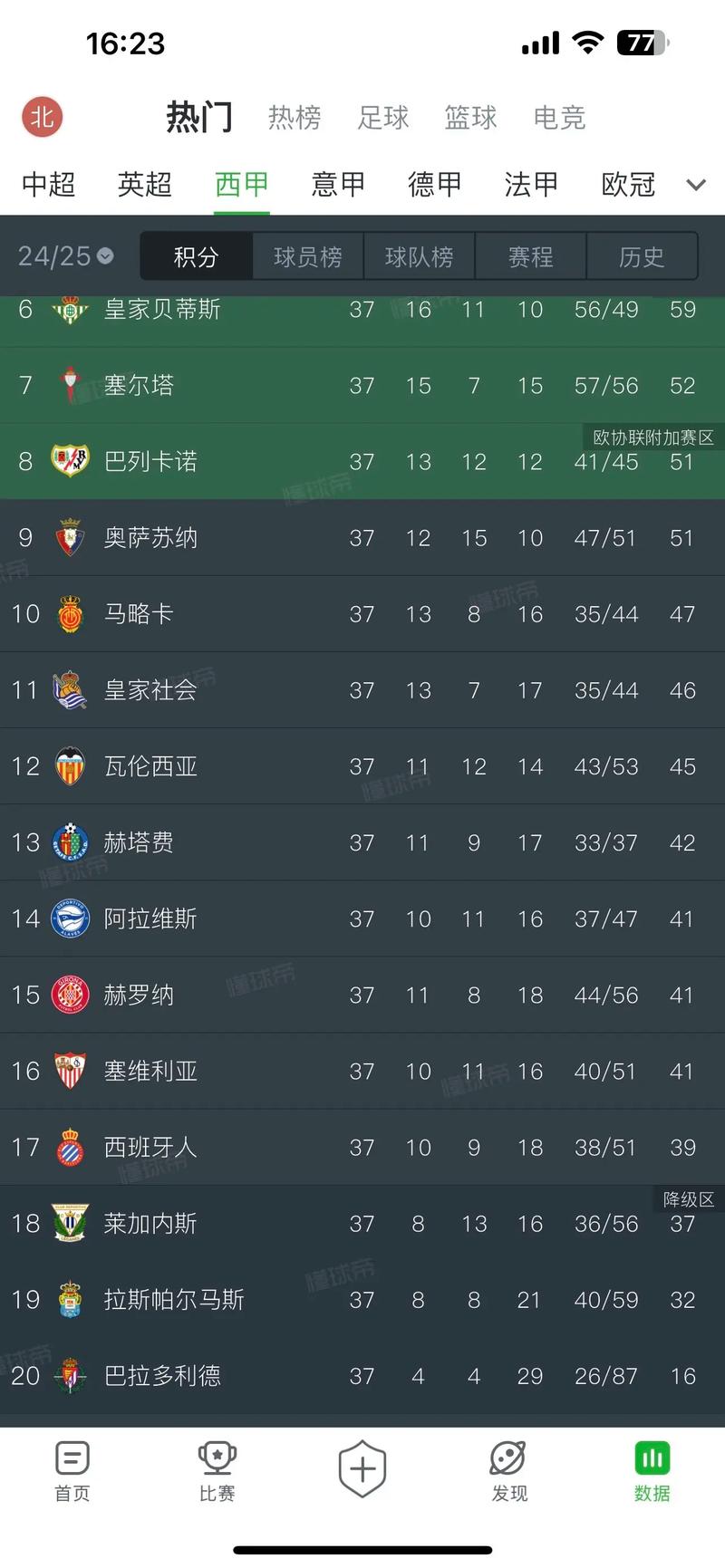 西甲比分数据，西甲比分网？