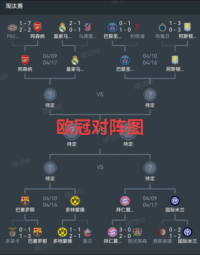 欧协联是什么级别的比赛？欧协联晋级规则？