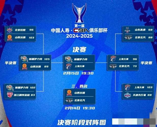 中国篮球俱乐部杯赛程表，中国篮球俱乐部联赛？