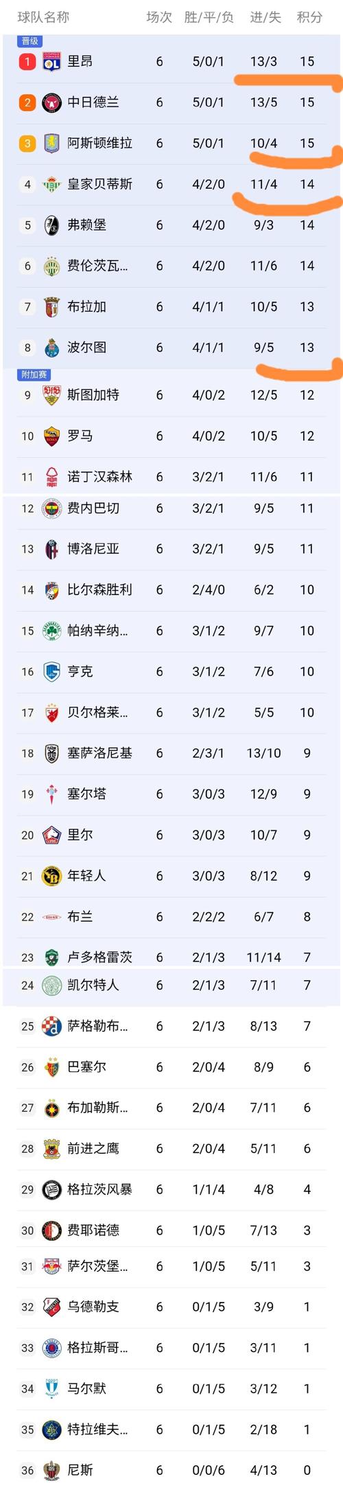 欧洲杯最新结果，欧洲杯目前结果？