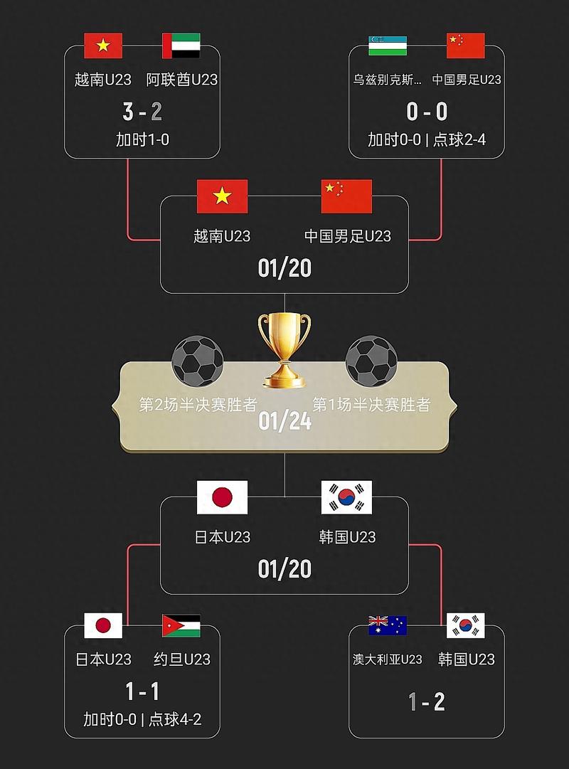 2020年u23亚洲杯赛程，2020年u23亚青赛赛程