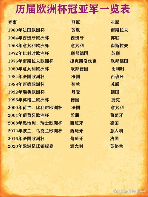 历届欧冠冠亚军一览表图片？欧冠历届冠军列表？