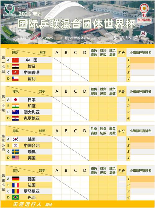 世界杯分组图？世界杯分组2022？