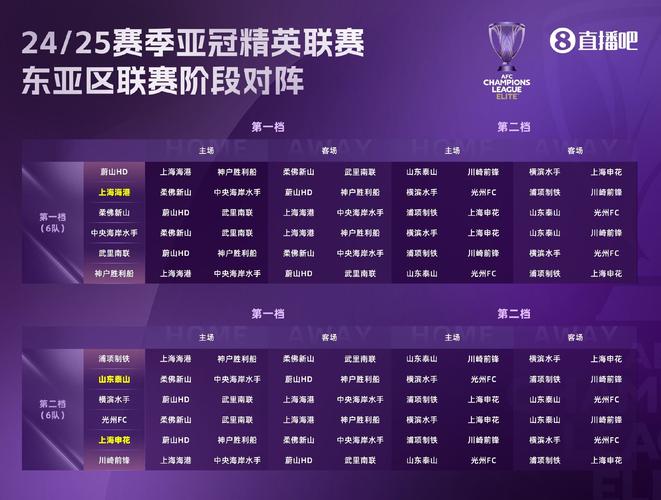中超亚冠冠军次数，2021年中超亚冠资格
