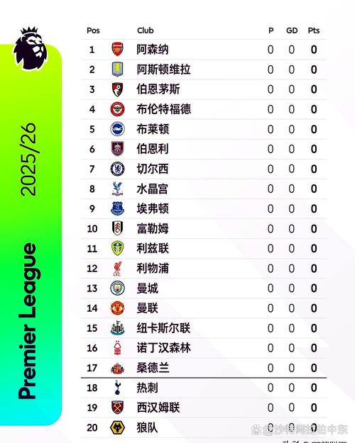 英超积分榜出炉时间，英超积分榜出炉时间是几点？