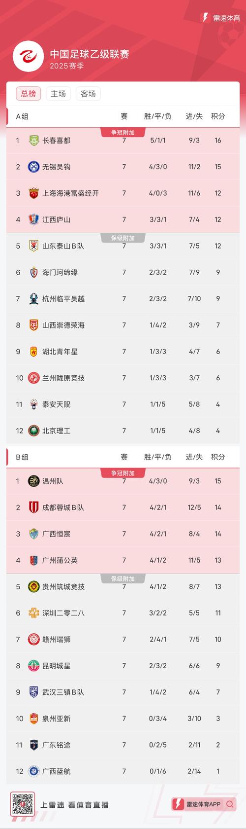 中乙升甲积分榜？中甲排行积分榜最新？