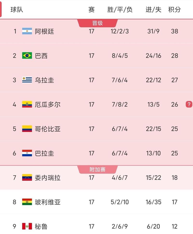 2026世界杯48支球队怎么比赛？2026年世界杯扩军48支球队,国足有戏了？